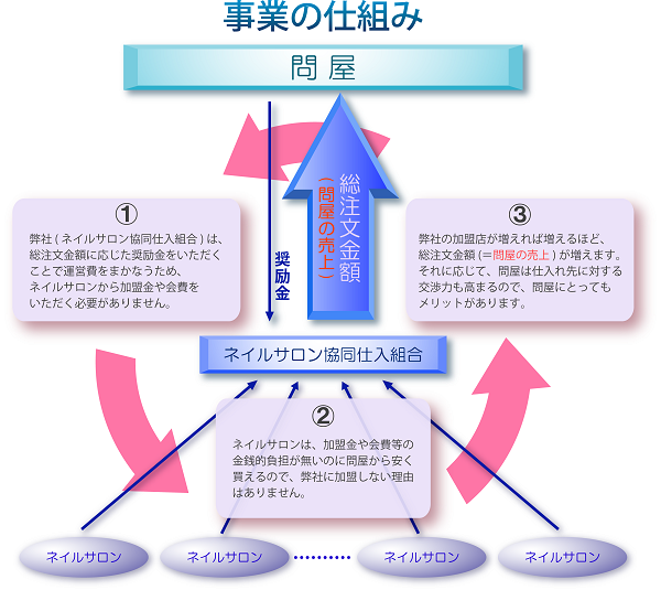 仕組みイメージ